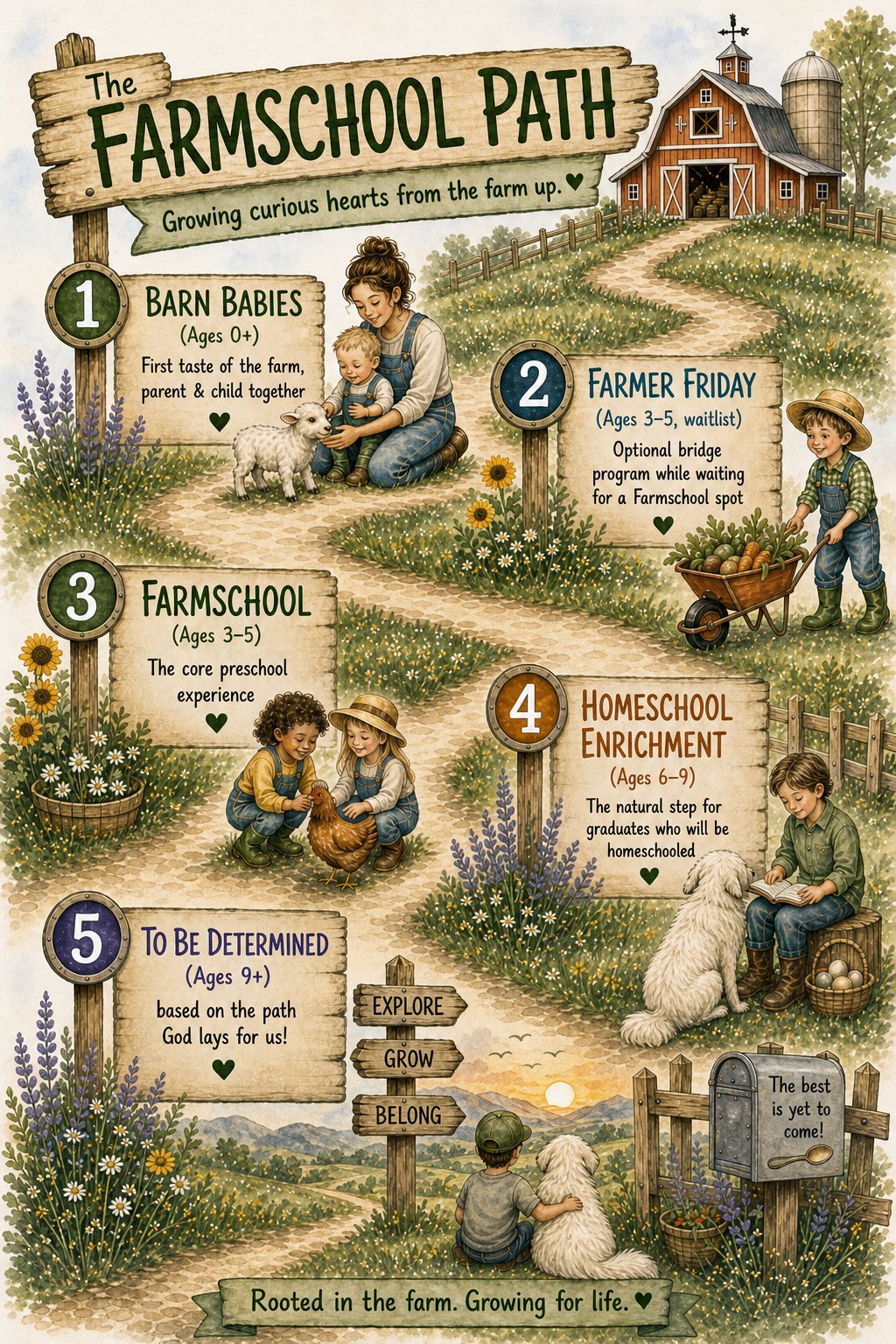 The Farmschool Path — Growing curious hearts from the farm up